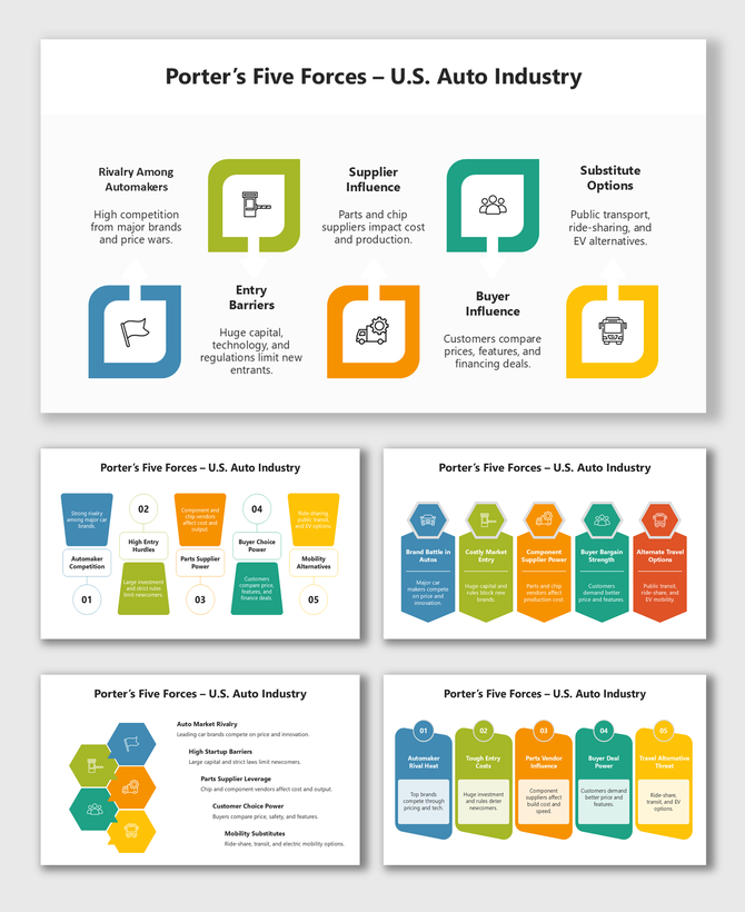 Porter's Five Forces Strategy To The US Auto Industry with 5 colored icon boxes showing rivalry!