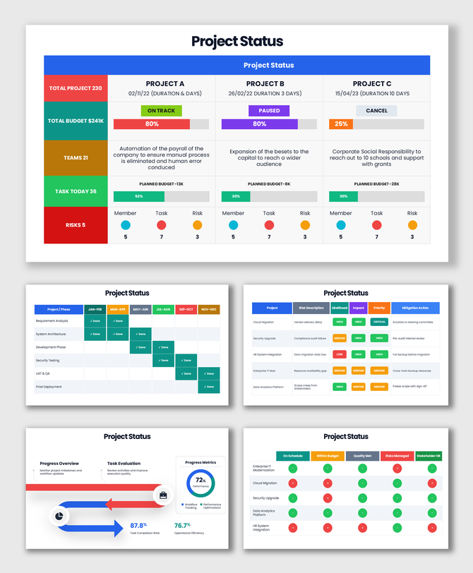 Different Status Of A Project with colorful progress bars, workflow tables, status labels, and KPI layouts.