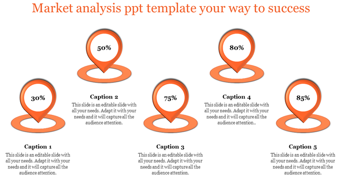 Market analysis template with five orange markers displaying percentages from 30 to 85 and captions below.