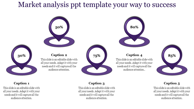 Market analysis slide with five evenly spaced purple pins, each displaying a percentage and a caption placeholder.