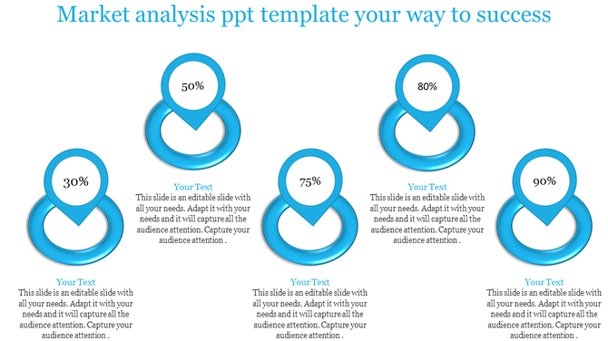 Market analysis PPT slide with five circular progress bars, each displaying a percentage and accompanied by placeholder text.