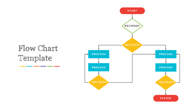 Colorful flow chart template showing a sequence of processes and decisions from start to finish.