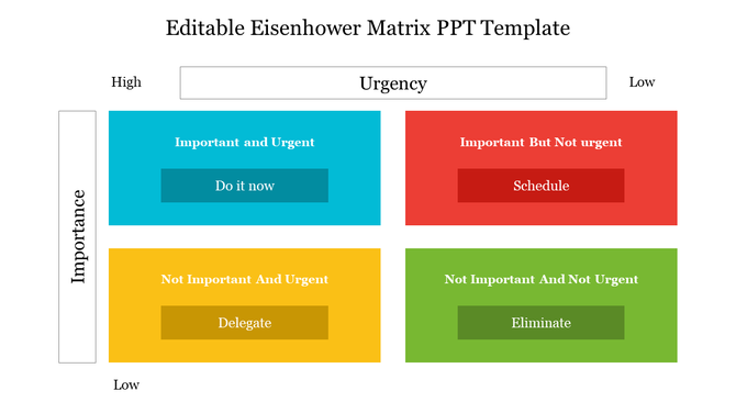 Eisenhower matrix layout with four colorful quadrants in blue, red, yellow, and green, labeled by urgency and importance.