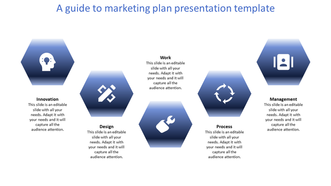 Marketing plan with symbols representing innovation, design, work, process, and management alongside descriptive text.