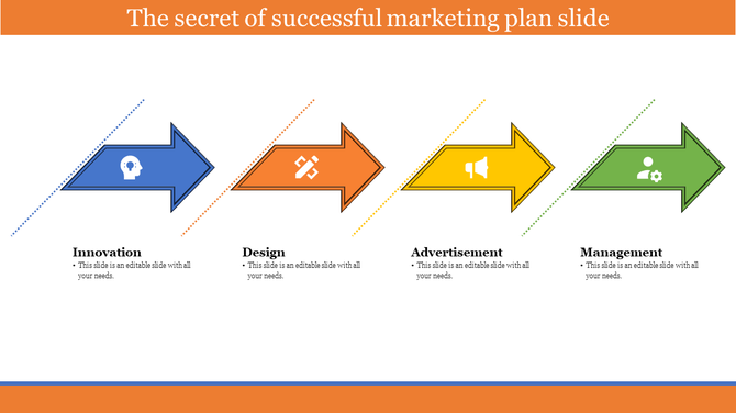 Marketing plan slide with four colored arrows from Innovation to Management, each with placeholder text.