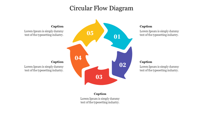Five step circular flow diagram with colorful arrows numbered 01 to 05, surrounded by captions on a white background.