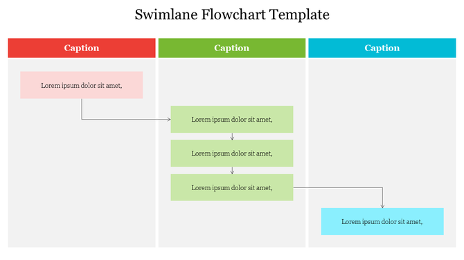 Swimlane flowchart with three color coded lanes red, green, blue, each containing steps linked by arrows and captions.