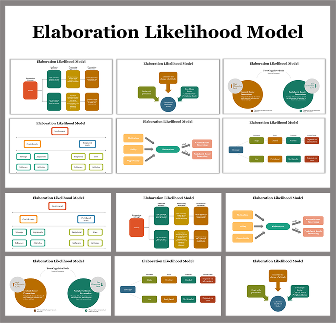 Elaboration Likelihood Model PPT and Google Slides Themes