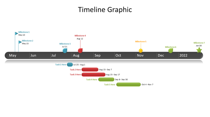 Horizontal timeline from May to Jan 2022 with seven milestones marked above and five colored tasks shown as bars below.