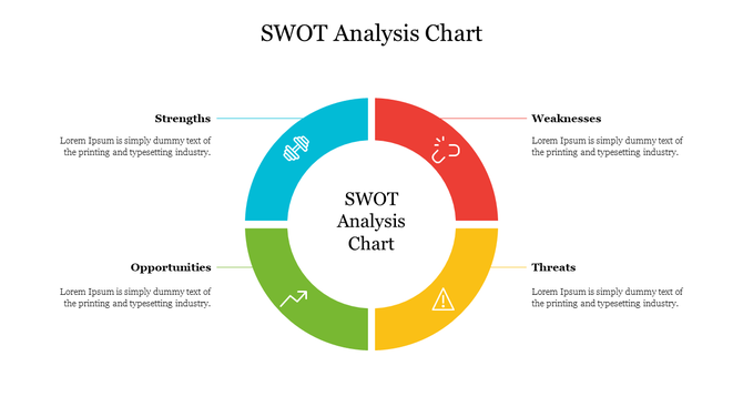 SWOT analysis chart slide featuring sections for strengths, weaknesses, opportunities, and threats with illustrative icons.