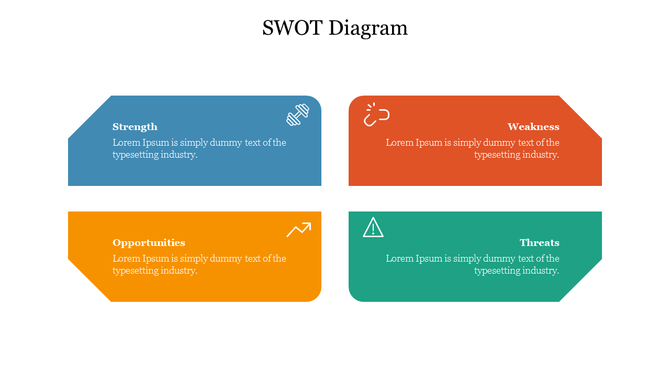 SWOT diagram with four color coded blocks in blue, orange, yellow, and green, each featuring an icon and a section for text.