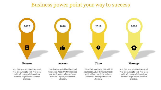 Yellow infographic with four vertical arrows labeled 2017 to 2020, each paired with icons and captions.