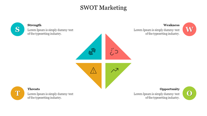 Minimalist SWOT analysis template with strengths, weaknesses, opportunities, and threats arranged around a central title