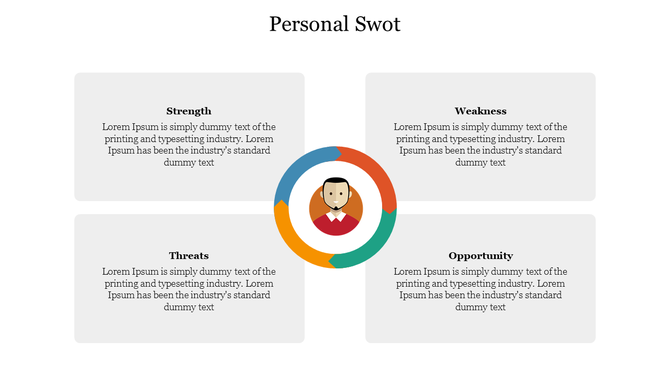 SWOT analysis graphic featuring four labeled segments around a central avatar with a multicolored circular ring.