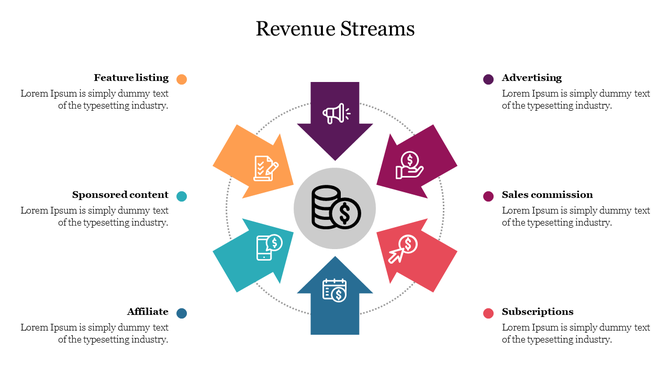 Revenue streams slide diagram with six colorful arrows pointing towards a central icon of stacked coins and text area.