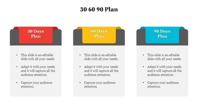 Slide showing three vertical cards labeled 30, 60, and 90 Days Plan, each with bullet lists and distinct header colors.