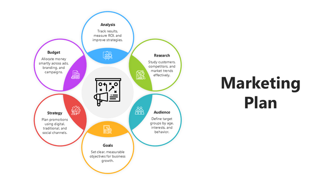 Marketing Plan with 6 multicolor circles, icons, text holders showing analysis, research, goals, budget, and strategy.