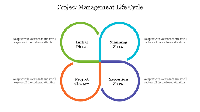 Project management life cycle diagram with four phases Initial, Planning, Execution, and Project Closure with text area.