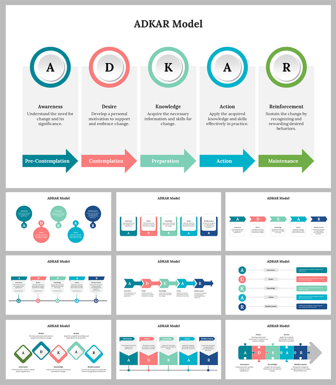 ADKAR Model PPT Presentation and Google Slides Themes