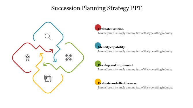 PPT slide showing a succession planning strategy with colorful arrows and icons representing key steps on a white backdrop.