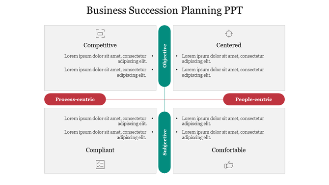 A four quadrant business succession planning template featuring different focus areas with placeholder text and icons.