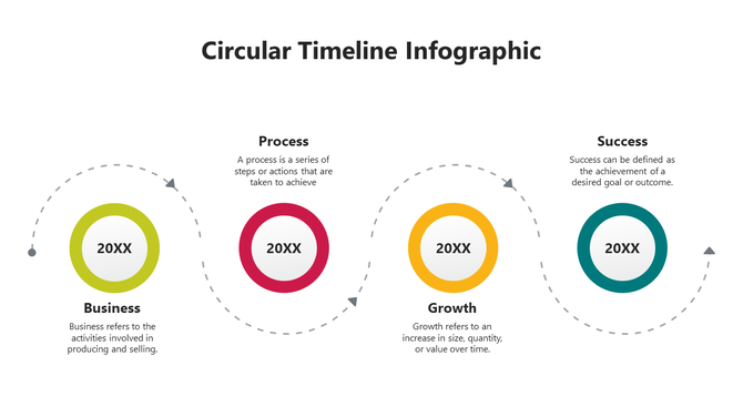 A colorful circular timeline infographic slide illustrating key concepts with descriptions for each.
