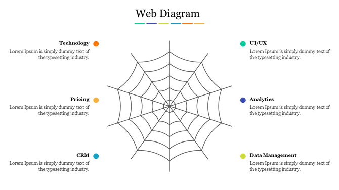 Central spider web graphic surrounded by six colored text labels, each describing different components.