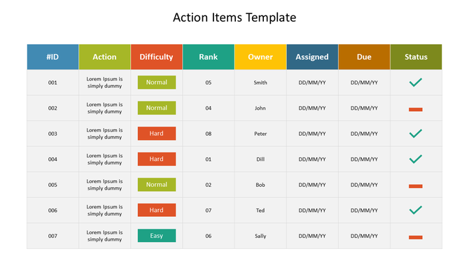 Colorful action items table slide listing tasks by ID, action, difficulty, rank, owner, assigned date, due date, and status.