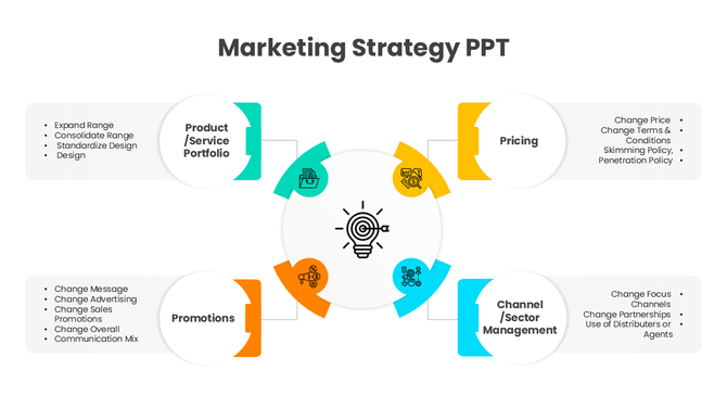 Marketing Strategy PowerPoint with circular infographic, icons, and multicolor segments for pricing and promotions.