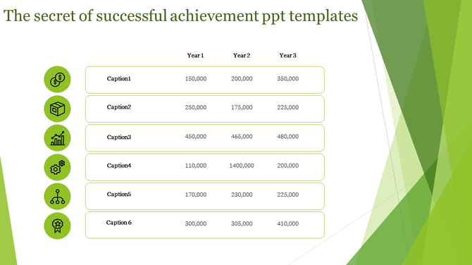PowerPoint slide showing a table with data for three years, focusing on financial growth and achievement indicators.