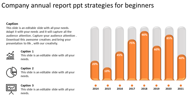 Annual report slide with orange bar graphs showing percentage growth from 2014 to 2021, paired with captions on the left.