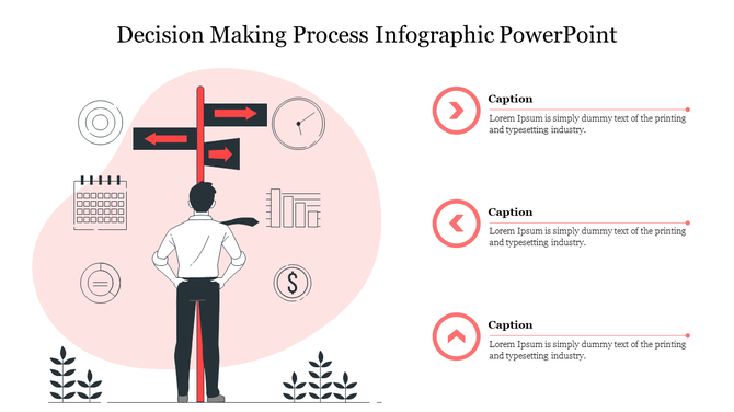 Decision making infographic featuring a man at a signpost with icons, paired with three red circular captions on the right.