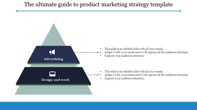 A product marketing strategy slide with a triangular diagram showing the layers of design and work, followed by advertising.
