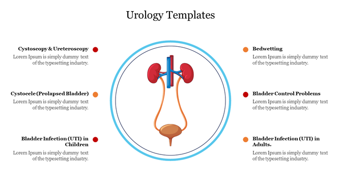 Central urology illustration with kidneys and bladder in a circle, surrounded by six text points on both sides.