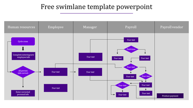 Purple colored flowchart illustrating a swimlane slide detailing processes in five sections.