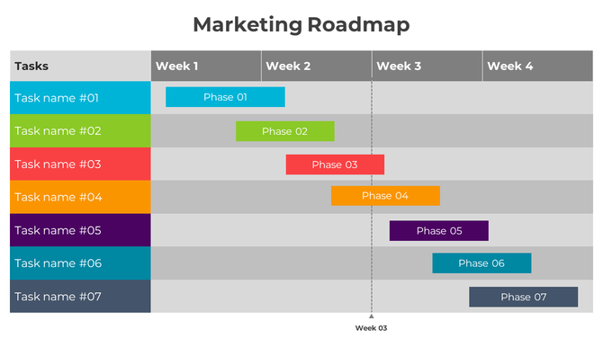 Marketing roadmap slide with tasks and phases across four weeks, showing tasks for each week.
