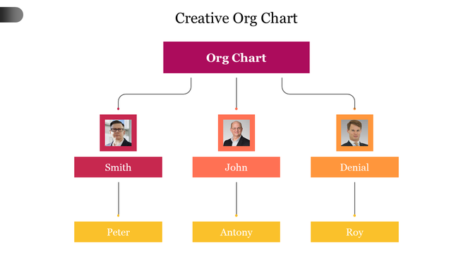 Creative colorful organizational chart displaying Smith, John, and Denial as leaders, with their subordinates.
