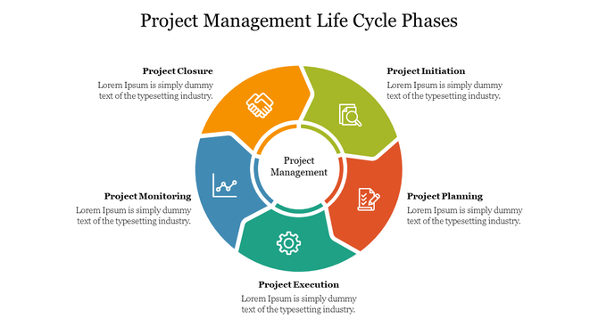 Colorful circular diagram slide showing five phases of the project management life cycle with icons and placeholder text.