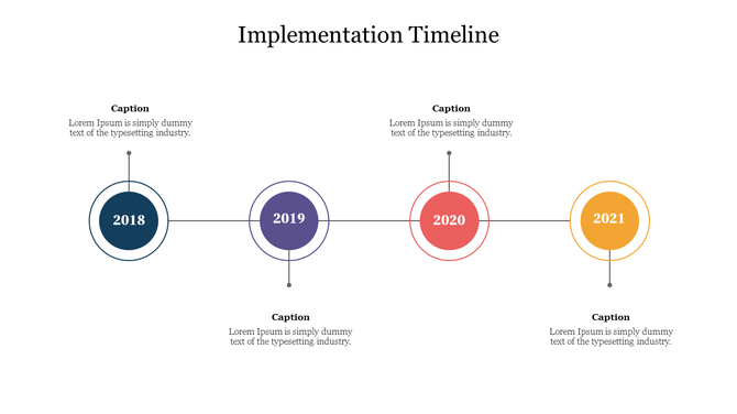 Horizontal implementation timeline with milestones for 2018 to 2021 in blue, purple, red, and yellow circular nodes.