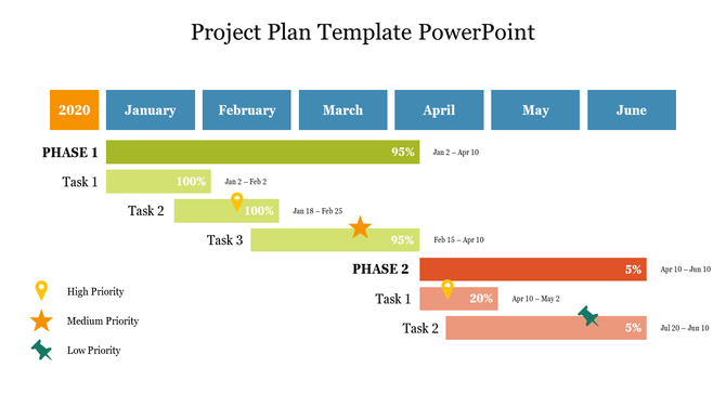 Free Gantt chart-style project plan template, showing tasks, phases, and priority levels from January to June 2020.