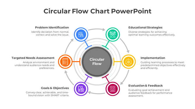 Circular flowchart with six colorful segments connected around a central circle, each with an icon and captions.