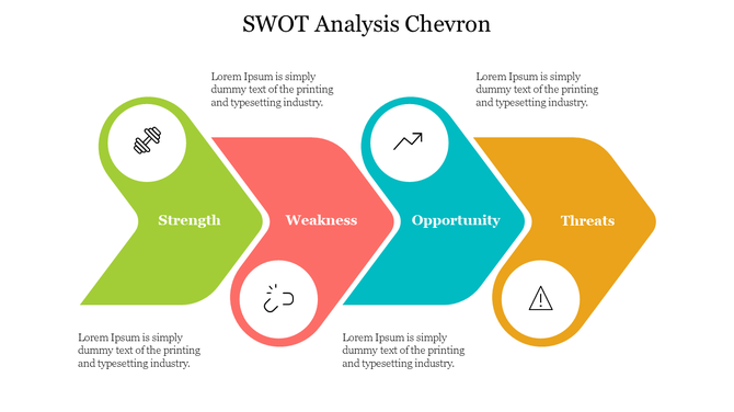 SWOT analysis chevron diagram with four colored sections along with icons with placeholder text.