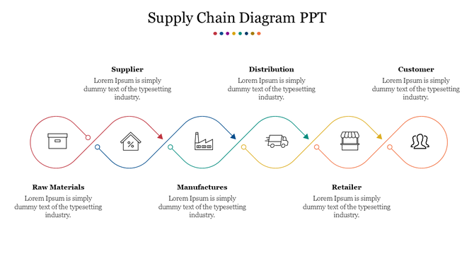 Slide illustrating a supply chain process with six steps, each represented by icons and linked with multicolored arrows.
