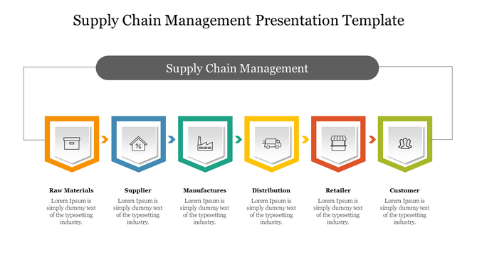 Supply chain management PPT template showing steps from Raw Materials to Customer with color coded icons and text.