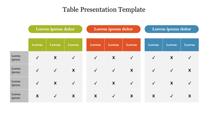 Table slide with three vertical blocks, each showing a 3x4 grid under and left row labels with ticks and crosses.