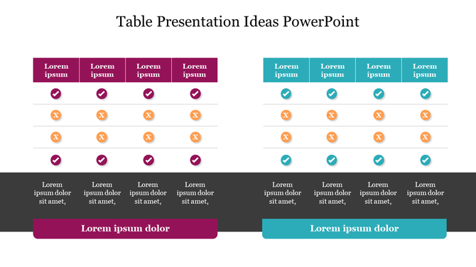 Table layout slide comparing two sets of data with colored checkmarks and X symbols with text captions.