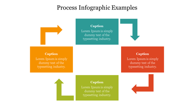 Circular process infographic with five colored rectangular blocks connected by curved arrows, each with a caption.
