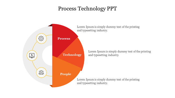 Process Technology PowerPoint template with a circular diagram showing process, technology, and people sections with icons.