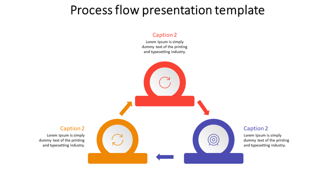 Triangular process flow layout with orange, red, and blue circular elements connected by arrows on a white background.