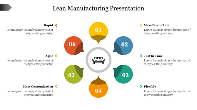 Lean manufacturing diagram featuring a central conveyor belt icon and six colorful numbered sections in a radial layout.